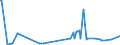 KN 53061010 /Exporte /Einheit = Preise (Euro/Tonne) /Partnerland: Serbien /Meldeland: Eur27_2020 /53061010:Garne aus Flachs `leinengarne`, Ungezwirnt, mit Einem Titer von >= 833,3 Dtex `<= nm 12` (Ausg. in Aufmachungen FÃ¼r den Einzelverkauf)