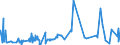 KN 53061010 /Exporte /Einheit = Preise (Euro/Tonne) /Partnerland: Marokko /Meldeland: Eur27_2020 /53061010:Garne aus Flachs `leinengarne`, Ungezwirnt, mit Einem Titer von >= 833,3 Dtex `<= nm 12` (Ausg. in Aufmachungen FÃ¼r den Einzelverkauf)