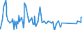 KN 53061010 /Exporte /Einheit = Preise (Euro/Tonne) /Partnerland: Tunesien /Meldeland: Eur27_2020 /53061010:Garne aus Flachs `leinengarne`, Ungezwirnt, mit Einem Titer von >= 833,3 Dtex `<= nm 12` (Ausg. in Aufmachungen FÃ¼r den Einzelverkauf)