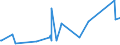 KN 53061010 /Exporte /Einheit = Preise (Euro/Tonne) /Partnerland: Aegypten /Meldeland: Eur27_2020 /53061010:Garne aus Flachs `leinengarne`, Ungezwirnt, mit Einem Titer von >= 833,3 Dtex `<= nm 12` (Ausg. in Aufmachungen FÃ¼r den Einzelverkauf)