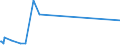 KN 53061010 /Exporte /Einheit = Preise (Euro/Tonne) /Partnerland: Mali /Meldeland: Eur27_2020 /53061010:Garne aus Flachs `leinengarne`, Ungezwirnt, mit Einem Titer von >= 833,3 Dtex `<= nm 12` (Ausg. in Aufmachungen FÃ¼r den Einzelverkauf)