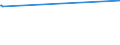 KN 53061010 /Exporte /Einheit = Preise (Euro/Tonne) /Partnerland: Guinea /Meldeland: Europäische Union /53061010:Garne aus Flachs `leinengarne`, Ungezwirnt, mit Einem Titer von >= 833,3 Dtex `<= nm 12` (Ausg. in Aufmachungen FÃ¼r den Einzelverkauf)