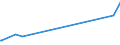 KN 53061010 /Exporte /Einheit = Preise (Euro/Tonne) /Partnerland: Angola /Meldeland: Europäische Union /53061010:Garne aus Flachs `leinengarne`, Ungezwirnt, mit Einem Titer von >= 833,3 Dtex `<= nm 12` (Ausg. in Aufmachungen FÃ¼r den Einzelverkauf)