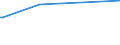 KN 53061010 /Exporte /Einheit = Preise (Euro/Tonne) /Partnerland: Aethiopien /Meldeland: Eur27_2020 /53061010:Garne aus Flachs `leinengarne`, Ungezwirnt, mit Einem Titer von >= 833,3 Dtex `<= nm 12` (Ausg. in Aufmachungen FÃ¼r den Einzelverkauf)