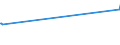 KN 53061010 /Exporte /Einheit = Preise (Euro/Tonne) /Partnerland: Mauritius /Meldeland: Europäische Union /53061010:Garne aus Flachs `leinengarne`, Ungezwirnt, mit Einem Titer von >= 833,3 Dtex `<= nm 12` (Ausg. in Aufmachungen FÃ¼r den Einzelverkauf)