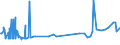 KN 53061010 /Exporte /Einheit = Preise (Euro/Tonne) /Partnerland: Suedafrika /Meldeland: Eur27_2020 /53061010:Garne aus Flachs `leinengarne`, Ungezwirnt, mit Einem Titer von >= 833,3 Dtex `<= nm 12` (Ausg. in Aufmachungen FÃ¼r den Einzelverkauf)
