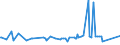 KN 53061010 /Exporte /Einheit = Preise (Euro/Tonne) /Partnerland: Mexiko /Meldeland: Europäische Union /53061010:Garne aus Flachs `leinengarne`, Ungezwirnt, mit Einem Titer von >= 833,3 Dtex `<= nm 12` (Ausg. in Aufmachungen FÃ¼r den Einzelverkauf)
