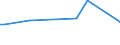 KN 53061010 /Exporte /Einheit = Preise (Euro/Tonne) /Partnerland: Honduras /Meldeland: Eur27_2020 /53061010:Garne aus Flachs `leinengarne`, Ungezwirnt, mit Einem Titer von >= 833,3 Dtex `<= nm 12` (Ausg. in Aufmachungen FÃ¼r den Einzelverkauf)