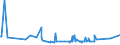 KN 53061010 /Exporte /Einheit = Preise (Euro/Tonne) /Partnerland: Brasilien /Meldeland: Europäische Union /53061010:Garne aus Flachs `leinengarne`, Ungezwirnt, mit Einem Titer von >= 833,3 Dtex `<= nm 12` (Ausg. in Aufmachungen FÃ¼r den Einzelverkauf)