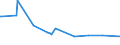 KN 53061010 /Exporte /Einheit = Preise (Euro/Tonne) /Partnerland: Uruguay /Meldeland: Eur15 /53061010:Garne aus Flachs `leinengarne`, Ungezwirnt, mit Einem Titer von >= 833,3 Dtex `<= nm 12` (Ausg. in Aufmachungen FÃ¼r den Einzelverkauf)