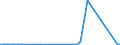 KN 53061010 /Exporte /Einheit = Preise (Euro/Tonne) /Partnerland: Israel /Meldeland: Eur27_2020 /53061010:Garne aus Flachs `leinengarne`, Ungezwirnt, mit Einem Titer von >= 833,3 Dtex `<= nm 12` (Ausg. in Aufmachungen FÃ¼r den Einzelverkauf)