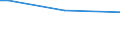 KN 53061010 /Exporte /Einheit = Preise (Euro/Tonne) /Partnerland: Jordanien /Meldeland: Europäische Union /53061010:Garne aus Flachs `leinengarne`, Ungezwirnt, mit Einem Titer von >= 833,3 Dtex `<= nm 12` (Ausg. in Aufmachungen FÃ¼r den Einzelverkauf)