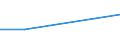 KN 53061010 /Exporte /Einheit = Preise (Euro/Tonne) /Partnerland: Katar /Meldeland: Europäische Union /53061010:Garne aus Flachs `leinengarne`, Ungezwirnt, mit Einem Titer von >= 833,3 Dtex `<= nm 12` (Ausg. in Aufmachungen FÃ¼r den Einzelverkauf)