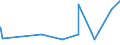 KN 53061010 /Exporte /Einheit = Preise (Euro/Tonne) /Partnerland: Arabische Emirate /Meldeland: Eur27_2020 /53061010:Garne aus Flachs `leinengarne`, Ungezwirnt, mit Einem Titer von >= 833,3 Dtex `<= nm 12` (Ausg. in Aufmachungen FÃ¼r den Einzelverkauf)