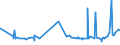 KN 53061010 /Exporte /Einheit = Preise (Euro/Tonne) /Partnerland: Pakistan /Meldeland: Eur27_2020 /53061010:Garne aus Flachs `leinengarne`, Ungezwirnt, mit Einem Titer von >= 833,3 Dtex `<= nm 12` (Ausg. in Aufmachungen FÃ¼r den Einzelverkauf)