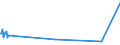 KN 53061010 /Exporte /Einheit = Preise (Euro/Tonne) /Partnerland: Vietnam /Meldeland: Europäische Union /53061010:Garne aus Flachs `leinengarne`, Ungezwirnt, mit Einem Titer von >= 833,3 Dtex `<= nm 12` (Ausg. in Aufmachungen FÃ¼r den Einzelverkauf)