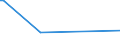 KN 53061010 /Exporte /Einheit = Preise (Euro/Tonne) /Partnerland: Philippinen /Meldeland: Eur15 /53061010:Garne aus Flachs `leinengarne`, Ungezwirnt, mit Einem Titer von >= 833,3 Dtex `<= nm 12` (Ausg. in Aufmachungen FÃ¼r den Einzelverkauf)