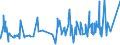 KN 53061010 /Exporte /Einheit = Preise (Euro/Tonne) /Partnerland: Suedkorea /Meldeland: Eur27_2020 /53061010:Garne aus Flachs `leinengarne`, Ungezwirnt, mit Einem Titer von >= 833,3 Dtex `<= nm 12` (Ausg. in Aufmachungen FÃ¼r den Einzelverkauf)