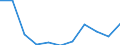 KN 53061011 /Exporte /Einheit = Preise (Euro/Tonne) /Partnerland: Irland /Meldeland: Eur27 /53061011:Garne aus Flachs 'leinengarne', Ungezwirnt, mit Einem Titer von >= 833,3 Dtex '=< nm 12', roh (Ausg. in Aufmachungen Fuer den Einzelverkauf)