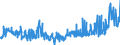 KN 53061030 /Exporte /Einheit = Preise (Euro/Tonne) /Partnerland: Irland /Meldeland: Eur27_2020 /53061030:Garne aus Flachs `leinengarne`, Ungezwirnt, mit Einem Titer von 277,8 Dtex bis < 833,3 Dtex `> nm 12 bis nm 36` (Ausg. in Aufmachungen für den Einzelverkauf)