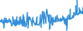 KN 53061030 /Exporte /Einheit = Preise (Euro/Tonne) /Partnerland: Daenemark /Meldeland: Eur27_2020 /53061030:Garne aus Flachs `leinengarne`, Ungezwirnt, mit Einem Titer von 277,8 Dtex bis < 833,3 Dtex `> nm 12 bis nm 36` (Ausg. in Aufmachungen für den Einzelverkauf)