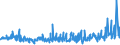 KN 53061050 /Exporte /Einheit = Preise (Euro/Tonne) /Partnerland: Ver.koenigreich /Meldeland: Eur27_2020 /53061050:Garne aus Flachs `leinengarne`, Ungezwirnt, mit Einem Titer von < 277,8 Dtex `> nm 36` (Ausg. in Aufmachungen für den Einzelverkauf)