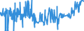 CN 53061050 /Exports /Unit = Prices (Euro/ton) /Partner: Belgium /Reporter: Eur27_2020 /53061050:Single Flax Yarn, With a Linear Density of < 277,8 Decitex `> mn 36` (Excl. That put up for Retail Sale)