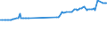 CN 53061050 /Exports /Unit = Prices (Euro/ton) /Partner: Serbia /Reporter: Eur27_2020 /53061050:Single Flax Yarn, With a Linear Density of < 277,8 Decitex `> mn 36` (Excl. That put up for Retail Sale)
