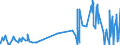 KN 53061090 /Exporte /Einheit = Preise (Euro/Tonne) /Partnerland: Niederlande /Meldeland: Eur27_2020 /53061090:Garne aus Flachs `leinengarne`, Ungezwirnt, in Aufmachungen für den Einzelverkauf