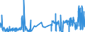 KN 53061090 /Exporte /Einheit = Preise (Euro/Tonne) /Partnerland: Deutschland /Meldeland: Eur27_2020 /53061090:Garne aus Flachs `leinengarne`, Ungezwirnt, in Aufmachungen für den Einzelverkauf