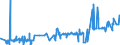 KN 53061090 /Exporte /Einheit = Preise (Euro/Tonne) /Partnerland: Daenemark /Meldeland: Eur27_2020 /53061090:Garne aus Flachs `leinengarne`, Ungezwirnt, in Aufmachungen für den Einzelverkauf