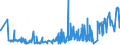 KN 53062010 /Exporte /Einheit = Preise (Euro/Tonne) /Partnerland: Estland /Meldeland: Eur27_2020 /53062010:Garne aus Flachs `leinengarne`, Gezwirnt (Ausg. in Aufmachungen FÃ¼r den Einzelverkauf)