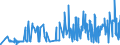 KN 53062010 /Exporte /Einheit = Preise (Euro/Tonne) /Partnerland: Litauen /Meldeland: Eur27_2020 /53062010:Garne aus Flachs `leinengarne`, Gezwirnt (Ausg. in Aufmachungen FÃ¼r den Einzelverkauf)