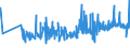 KN 53062010 /Exporte /Einheit = Preise (Euro/Tonne) /Partnerland: Slowakei /Meldeland: Eur27_2020 /53062010:Garne aus Flachs `leinengarne`, Gezwirnt (Ausg. in Aufmachungen FÃ¼r den Einzelverkauf)