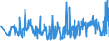 KN 53062010 /Exporte /Einheit = Preise (Euro/Tonne) /Partnerland: Rumaenien /Meldeland: Eur27_2020 /53062010:Garne aus Flachs `leinengarne`, Gezwirnt (Ausg. in Aufmachungen FÃ¼r den Einzelverkauf)
