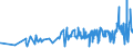 KN 53062010 /Exporte /Einheit = Preise (Euro/Tonne) /Partnerland: Bulgarien /Meldeland: Eur27_2020 /53062010:Garne aus Flachs `leinengarne`, Gezwirnt (Ausg. in Aufmachungen FÃ¼r den Einzelverkauf)