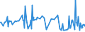 KN 53062010 /Exporte /Einheit = Preise (Euro/Tonne) /Partnerland: Weissrussland /Meldeland: Eur27_2020 /53062010:Garne aus Flachs `leinengarne`, Gezwirnt (Ausg. in Aufmachungen FÃ¼r den Einzelverkauf)