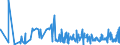 KN 53062010 /Exporte /Einheit = Preise (Euro/Tonne) /Partnerland: Russland /Meldeland: Eur27_2020 /53062010:Garne aus Flachs `leinengarne`, Gezwirnt (Ausg. in Aufmachungen FÃ¼r den Einzelverkauf)