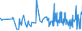 KN 53062010 /Exporte /Einheit = Preise (Euro/Tonne) /Partnerland: Kroatien /Meldeland: Eur27_2020 /53062010:Garne aus Flachs `leinengarne`, Gezwirnt (Ausg. in Aufmachungen FÃ¼r den Einzelverkauf)