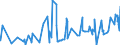 KN 53062010 /Exporte /Einheit = Preise (Euro/Tonne) /Partnerland: Tunesien /Meldeland: Eur27_2020 /53062010:Garne aus Flachs `leinengarne`, Gezwirnt (Ausg. in Aufmachungen FÃ¼r den Einzelverkauf)