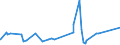 KN 53062010 /Exporte /Einheit = Preise (Euro/Tonne) /Partnerland: Suedafrika /Meldeland: Eur27_2020 /53062010:Garne aus Flachs `leinengarne`, Gezwirnt (Ausg. in Aufmachungen FÃ¼r den Einzelverkauf)
