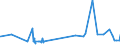KN 53062010 /Exporte /Einheit = Preise (Euro/Tonne) /Partnerland: Zypern /Meldeland: Eur27_2020 /53062010:Garne aus Flachs `leinengarne`, Gezwirnt (Ausg. in Aufmachungen FÃ¼r den Einzelverkauf)