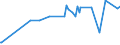 KN 53062010 /Exporte /Einheit = Preise (Euro/Tonne) /Partnerland: Pakistan /Meldeland: Eur27_2020 /53062010:Garne aus Flachs `leinengarne`, Gezwirnt (Ausg. in Aufmachungen FÃ¼r den Einzelverkauf)