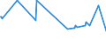 KN 53062010 /Exporte /Einheit = Preise (Euro/Tonne) /Partnerland: Bangladesh /Meldeland: Europäische Union /53062010:Garne aus Flachs `leinengarne`, Gezwirnt (Ausg. in Aufmachungen FÃ¼r den Einzelverkauf)