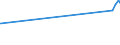 KN 53062010 /Exporte /Einheit = Preise (Euro/Tonne) /Partnerland: Nepal /Meldeland: Eur27_2020 /53062010:Garne aus Flachs `leinengarne`, Gezwirnt (Ausg. in Aufmachungen FÃ¼r den Einzelverkauf)