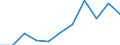 KN 53062019 /Exporte /Einheit = Preise (Euro/Tonne) /Partnerland: Frankreich /Meldeland: Eur27 /53062019:Garne aus Flachs 'leinengarne', Gezwirnt (Ausg. roh Sowie in Aufmachungen Fuer den Einzelverkauf)