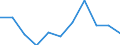 KN 53062019 /Exporte /Einheit = Preise (Euro/Tonne) /Partnerland: Deutschland /Meldeland: Eur27 /53062019:Garne aus Flachs 'leinengarne', Gezwirnt (Ausg. roh Sowie in Aufmachungen Fuer den Einzelverkauf)