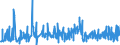 KN 53062090 /Exporte /Einheit = Preise (Euro/Tonne) /Partnerland: Ver.koenigreich /Meldeland: Eur27_2020 /53062090:Garne aus Flachs `leinengarne`, Gezwirnt, in Aufmachungen für den Einzelverkauf