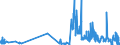 KN 53062090 /Exporte /Einheit = Preise (Euro/Tonne) /Partnerland: Irland /Meldeland: Eur27_2020 /53062090:Garne aus Flachs `leinengarne`, Gezwirnt, in Aufmachungen für den Einzelverkauf