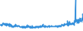 KN 5306 /Exporte /Einheit = Preise (Euro/Tonne) /Partnerland: Ver.koenigreich /Meldeland: Eur27_2020 /5306:Garne aus Flachs `leinengarne`